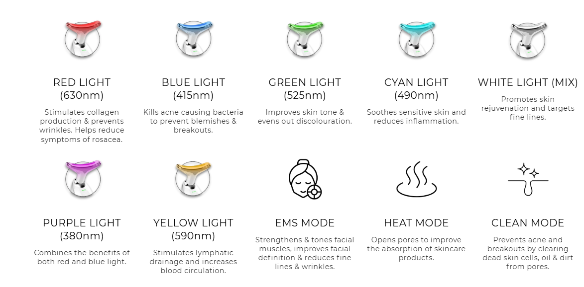 YEDJO  7-in-1 LED Facial  Sculptor- Reveal Your Natural Glow