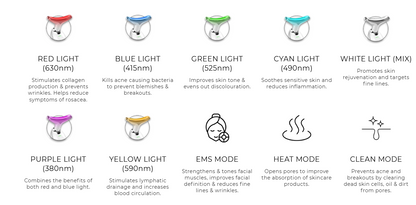 YEDJO  7-in-1 LED Facial  Sculptor- Reveal Your Natural Glow